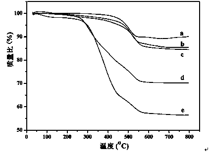 Preparation method of hydrophilic magnetic halloysite surface molecularly-imprinted nano composite material