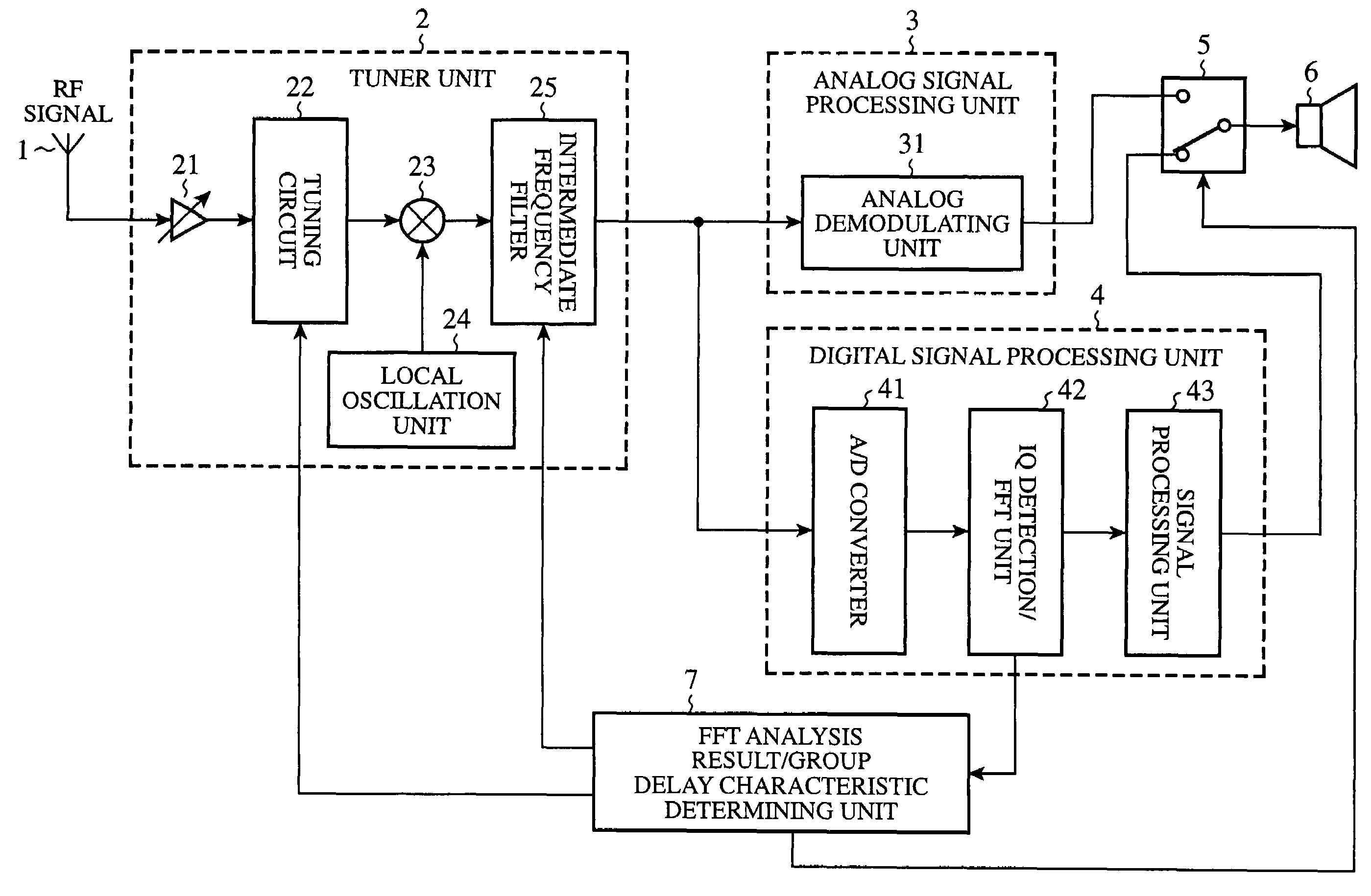 Receiver capable of switching between digital and analog broadcasting signals