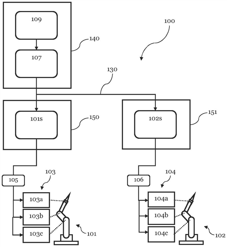 Manipulator system for coordinated control of at least two manipulators