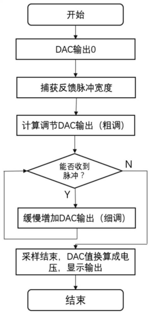 A switching power supply ripple measurement circuit