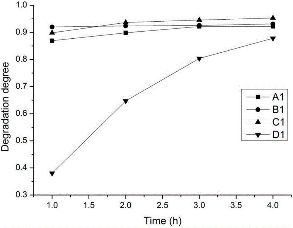 Preparation method of doped nanometer zinc oxide and application of doped nanometer zinc oxide in photocatalysis