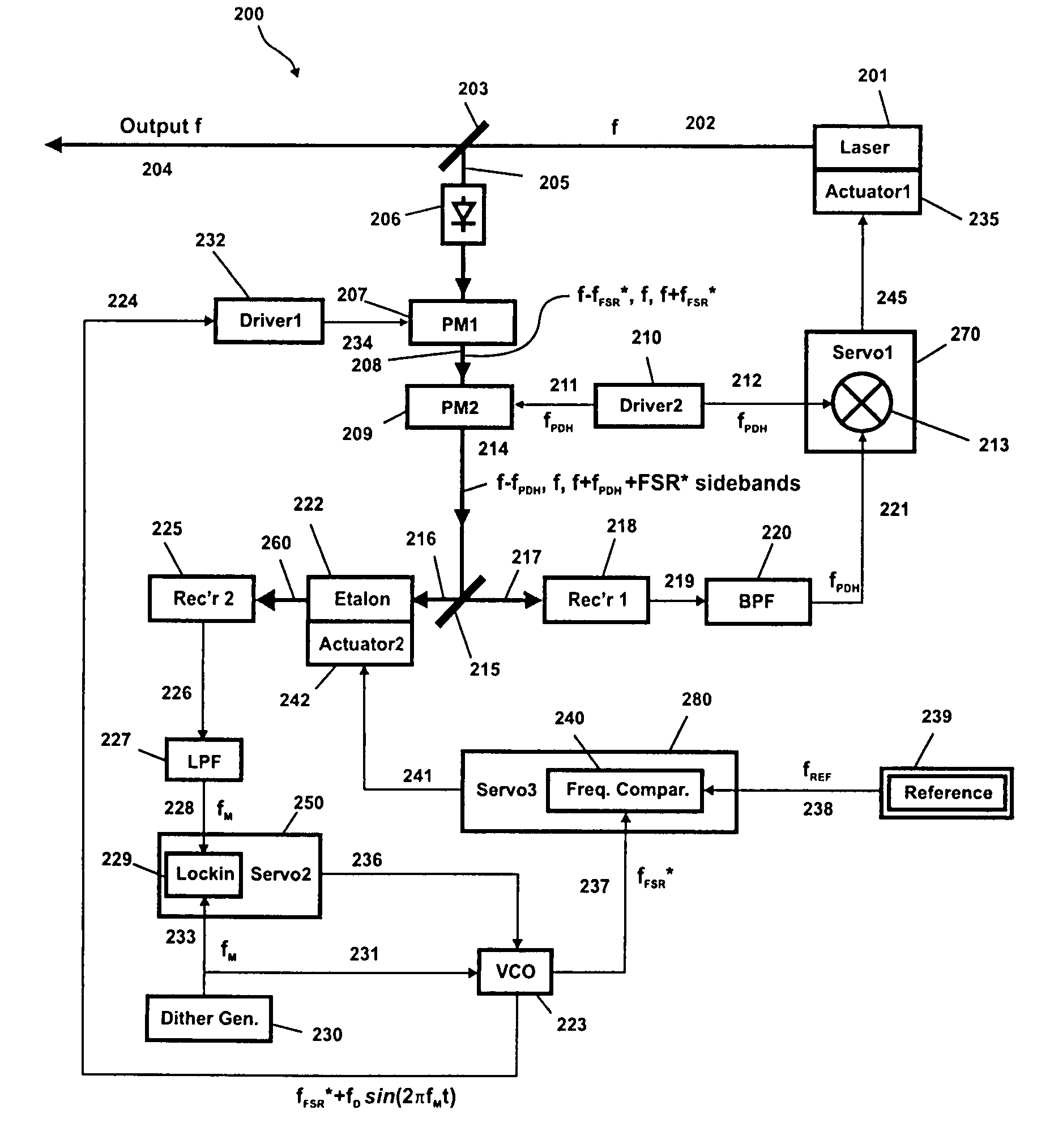 Apparatus and method for stabilizing the frequency of lasers