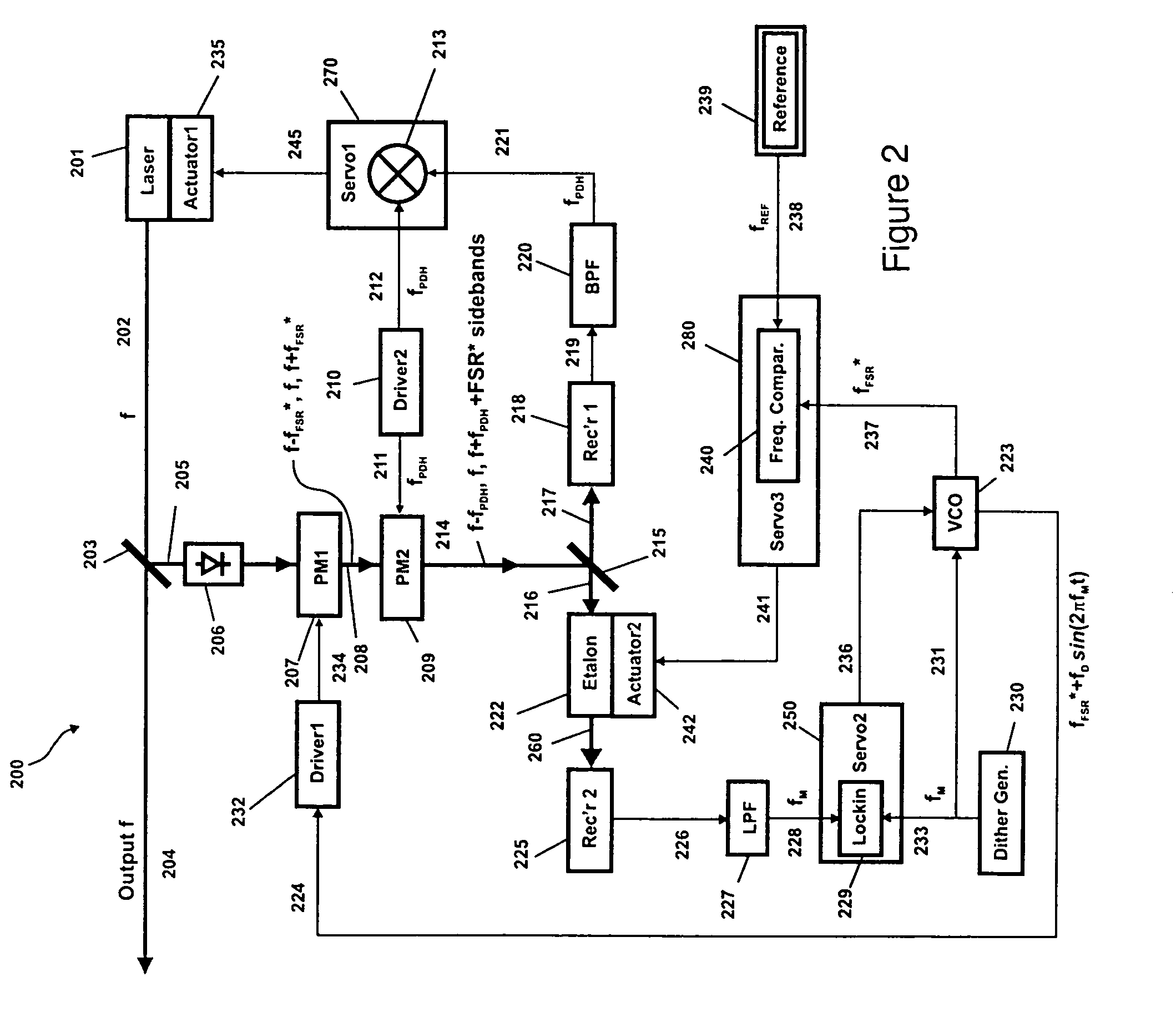 Apparatus and method for stabilizing the frequency of lasers