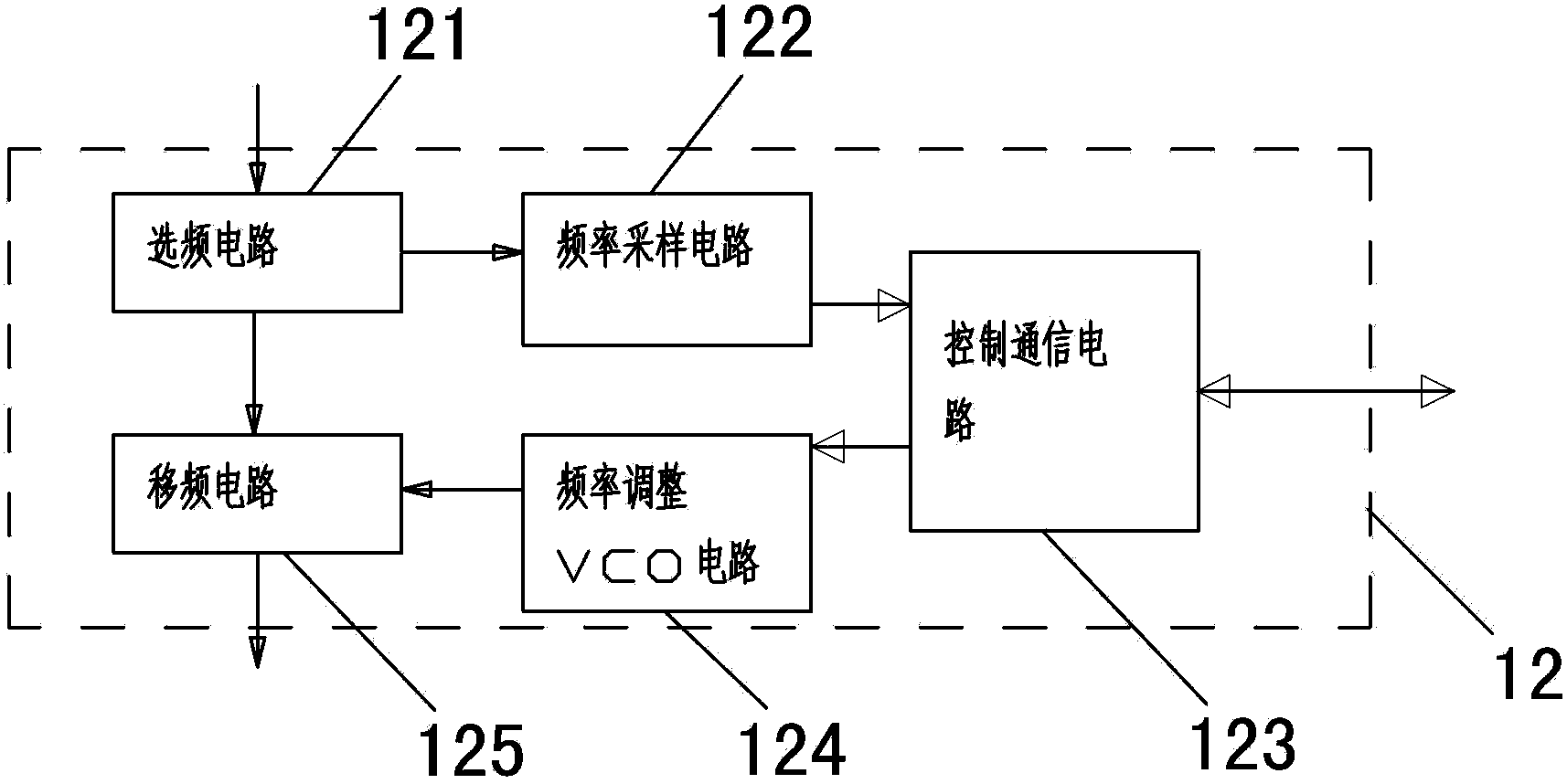 Method for covering two-way multi-signal processing of high-speed moving object