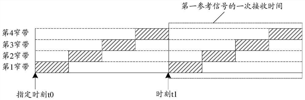 A signal receiving method, device and terminal