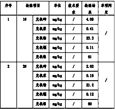 Adsorbing powder for heavy metals in soil and production method thereof