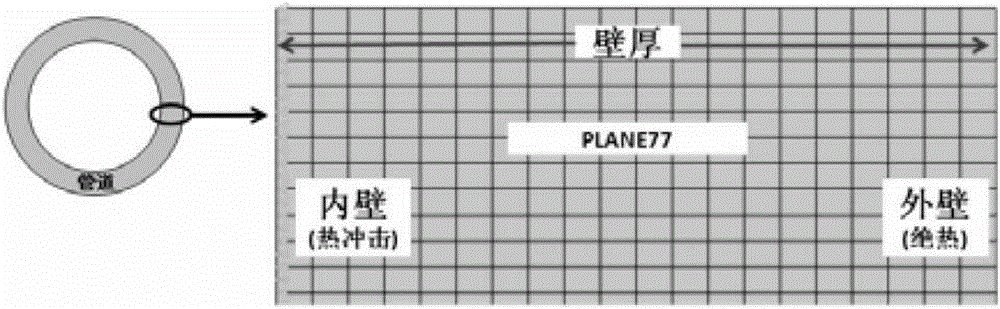 Method and device for measuring inner wall temperature of nuclear power station pipeline