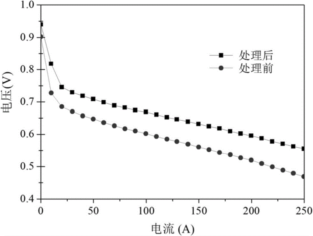 A method for recovering the performance of low-efficiency membrane electrodes in proton exchange membrane fuel cells