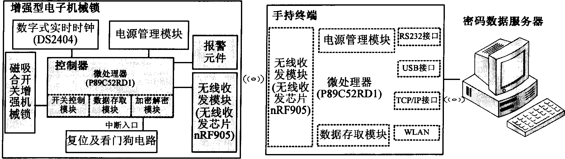 Container freight safety system