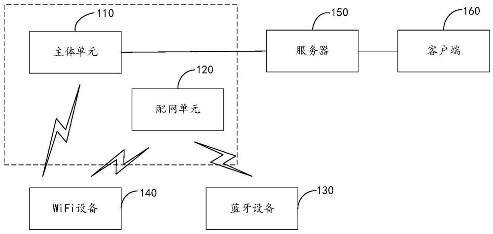 Gateway and intelligent equipment network configuration method