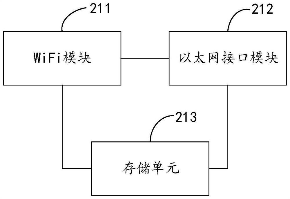 Gateway and intelligent equipment network configuration method