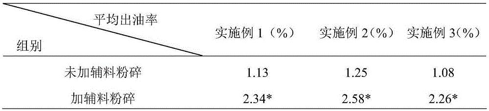 A kind of traditional Chinese medicine composition for fumigation treatment of deafness and tinnitus, preparation method and application thereof