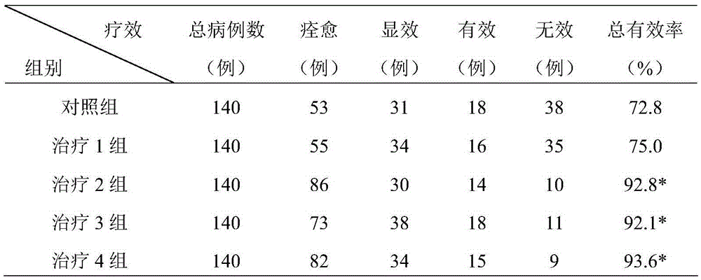 A kind of traditional Chinese medicine composition for fumigation treatment of deafness and tinnitus, preparation method and application thereof