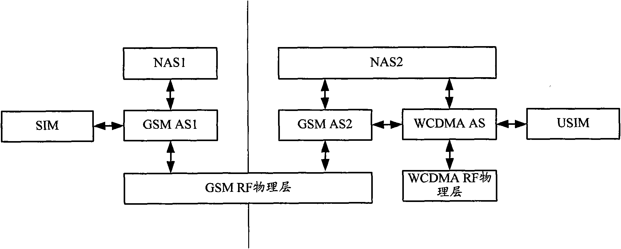 Dual-mode dual-card dual-standby dual-pass wireless terminal and communication method thereof