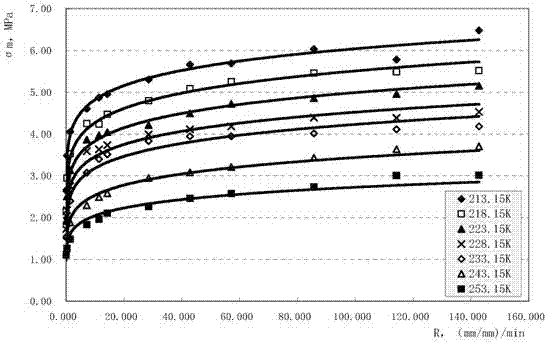 Method for assessing advantages and disadvantages of low-temperature mechanical properties of viscoelastic material