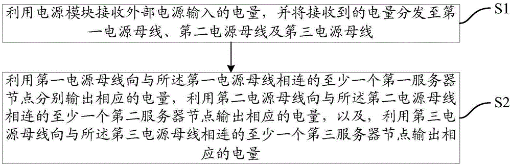 Whole equipment cabinet server and power supply method