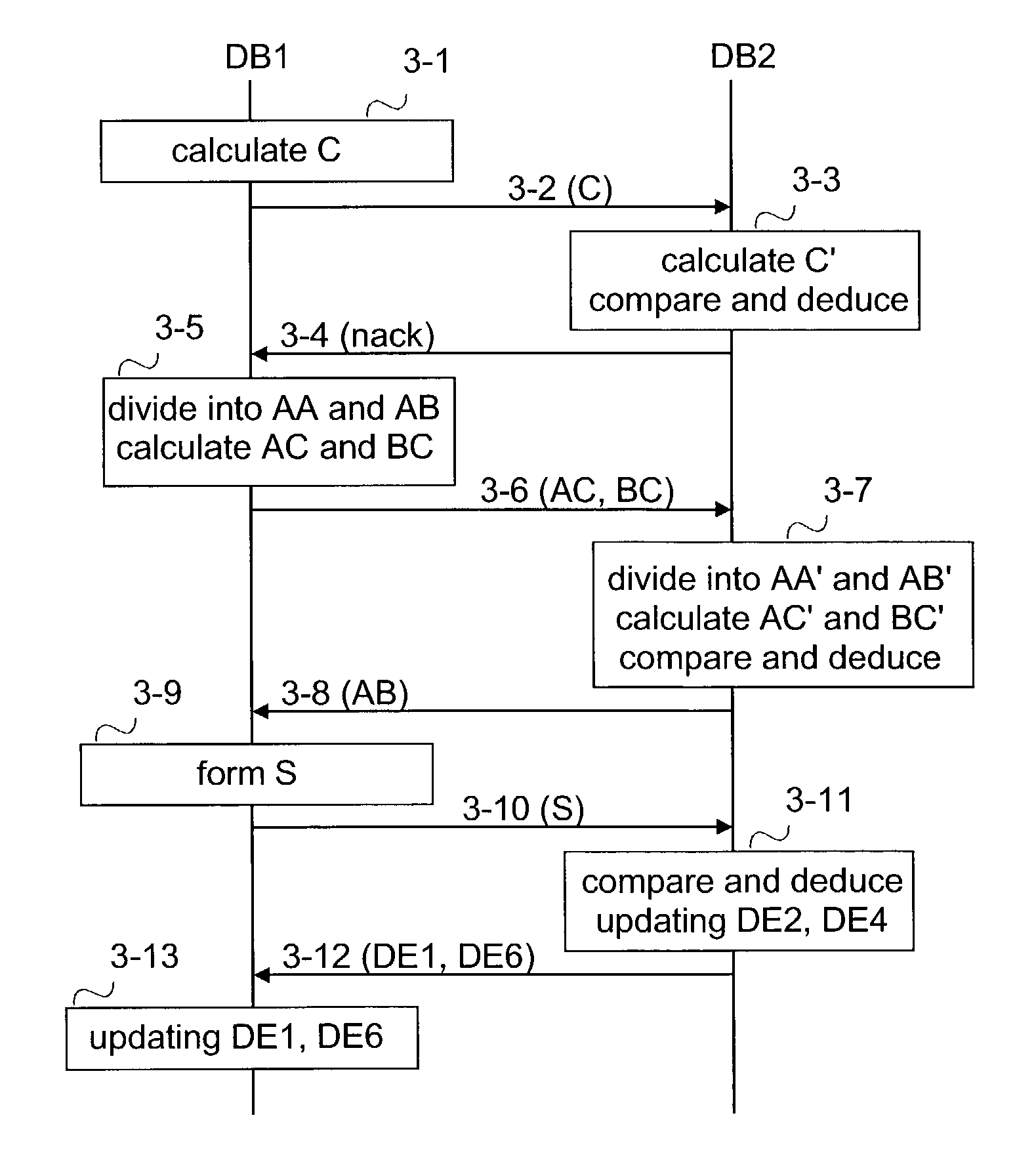 Data recovery in a distributed system