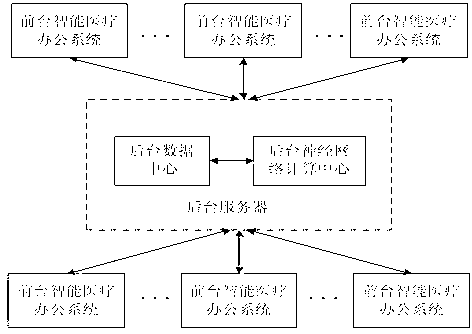 Cloud-computing-based method for evaluating malignant tumor chemoradiotherapy standard execution level