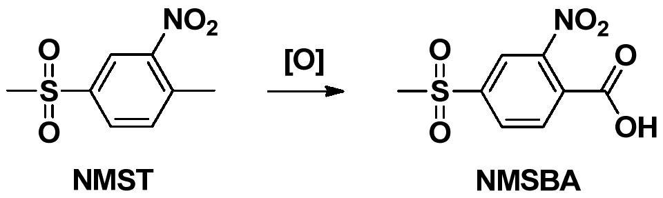 Preparation method of 2-nitro-4-methylsulfonylbenzoic acid