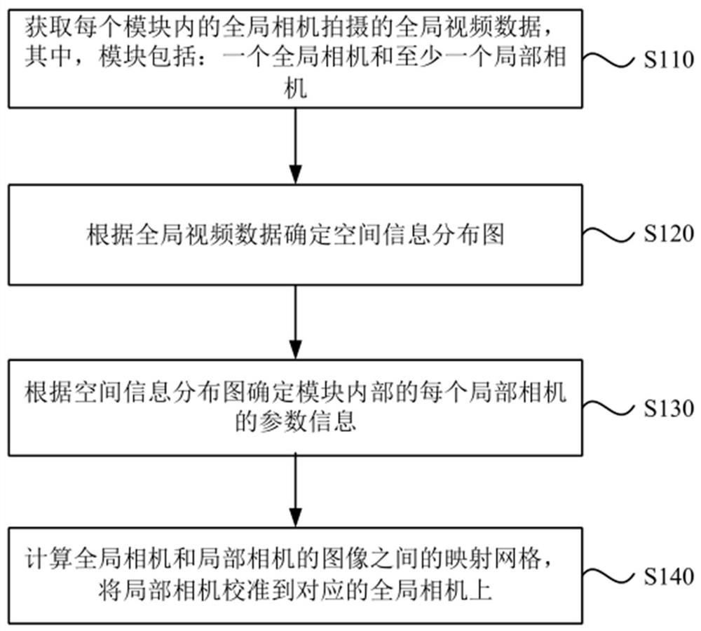 Self-adaptive light field imaging calibration method and device and storage medium