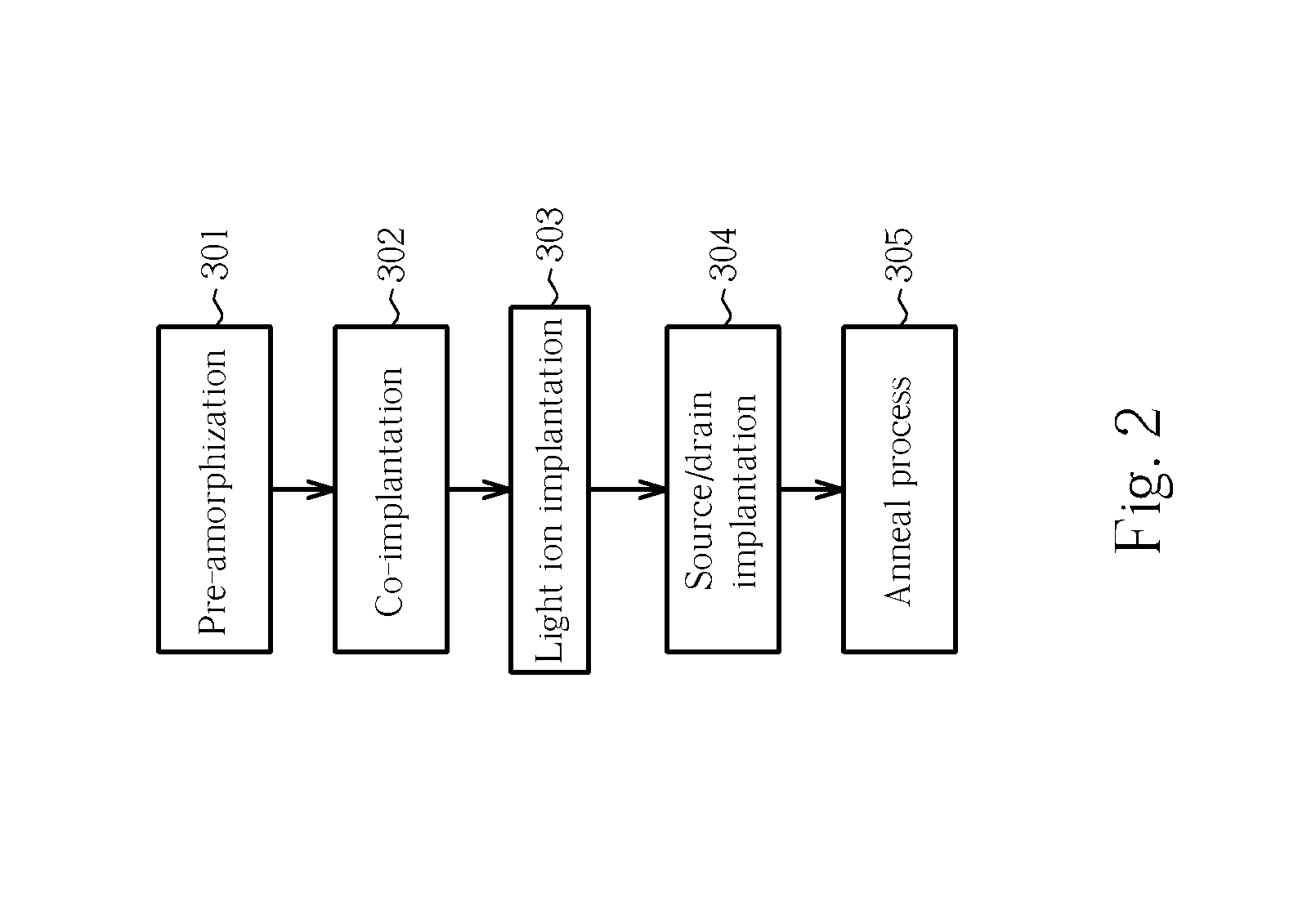 Method of forming a MOS transistor