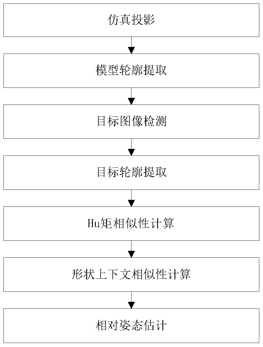 Satellite Relative Attitude Estimation Method Based on Contour Similarity