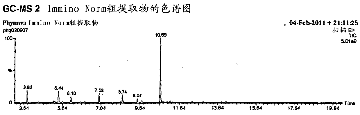 Mulberry extract rich in n-acids of imino sugars and/or 2-pipericollic acids