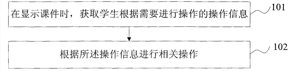 Portable learning machine and using method thereof