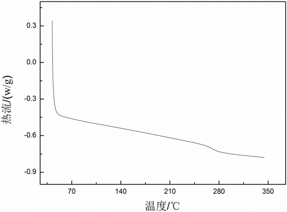 Method for preparing polyimide