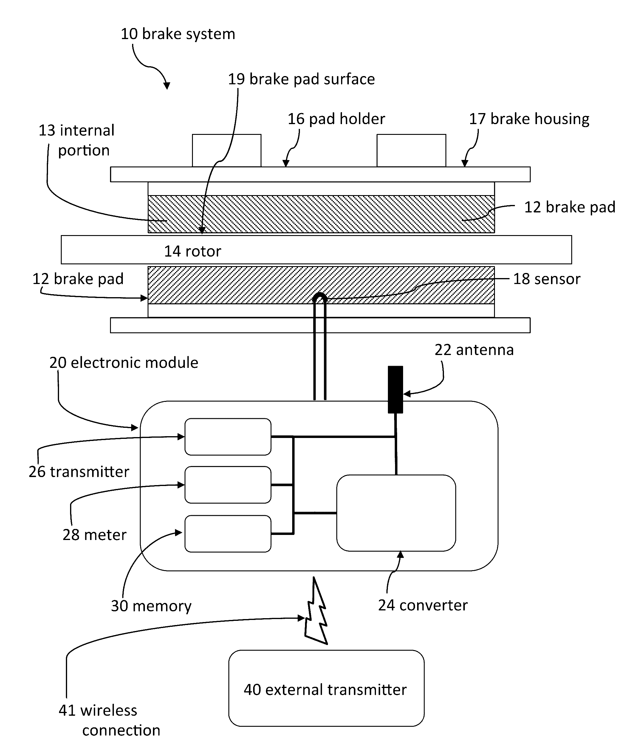 Systems and methods for detecting wear of brake pads