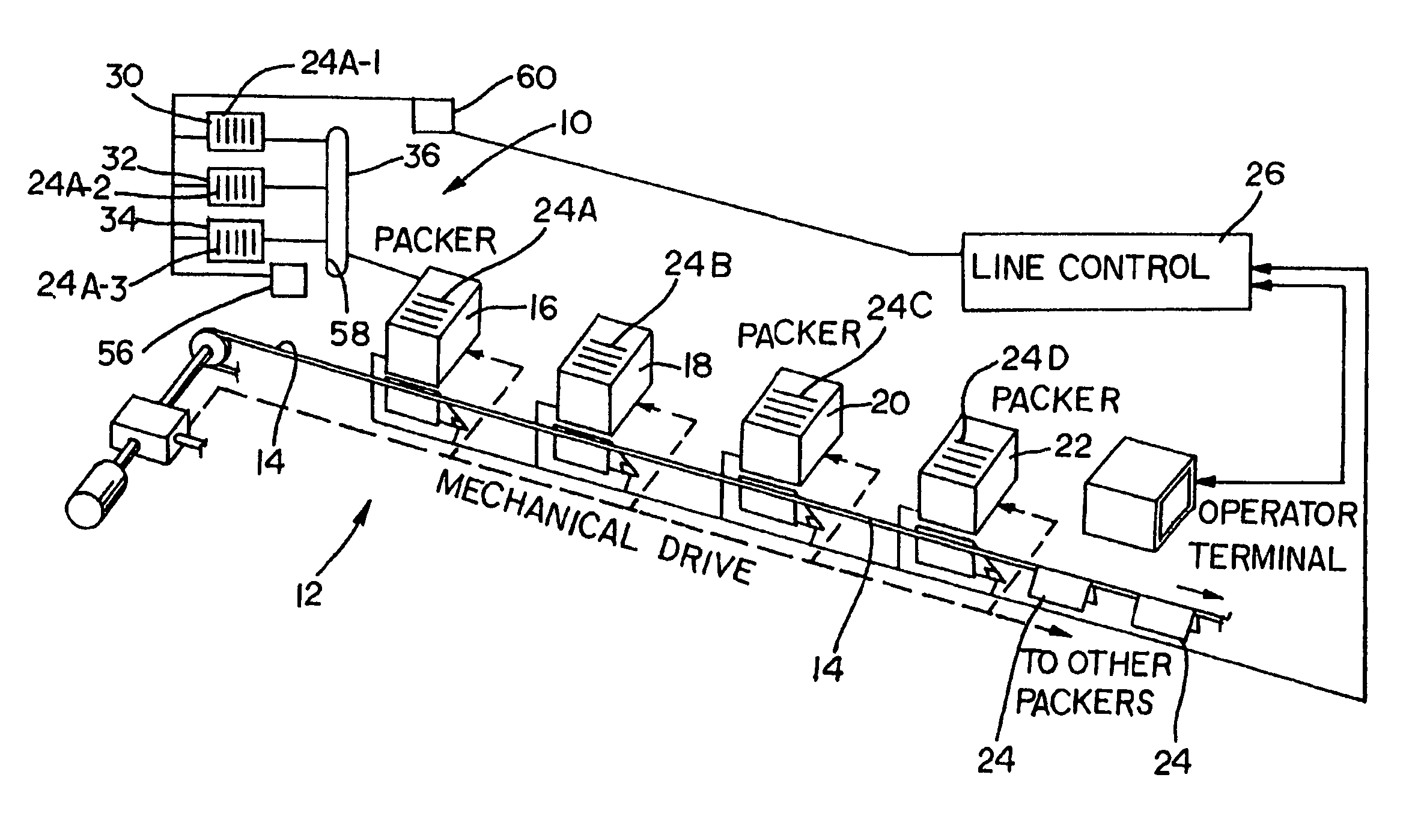 Multiple signature feeder system