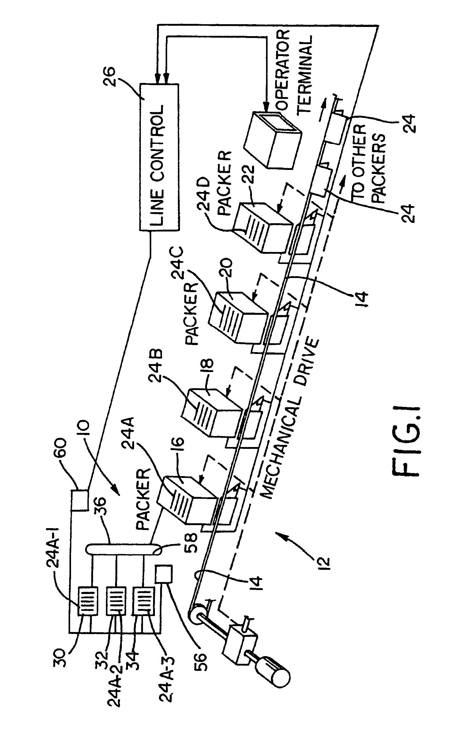 Multiple signature feeder system