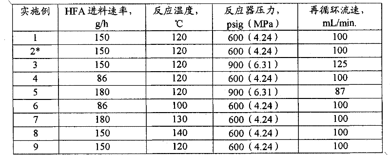 Continuous process to produce hexafluoroisopropanol