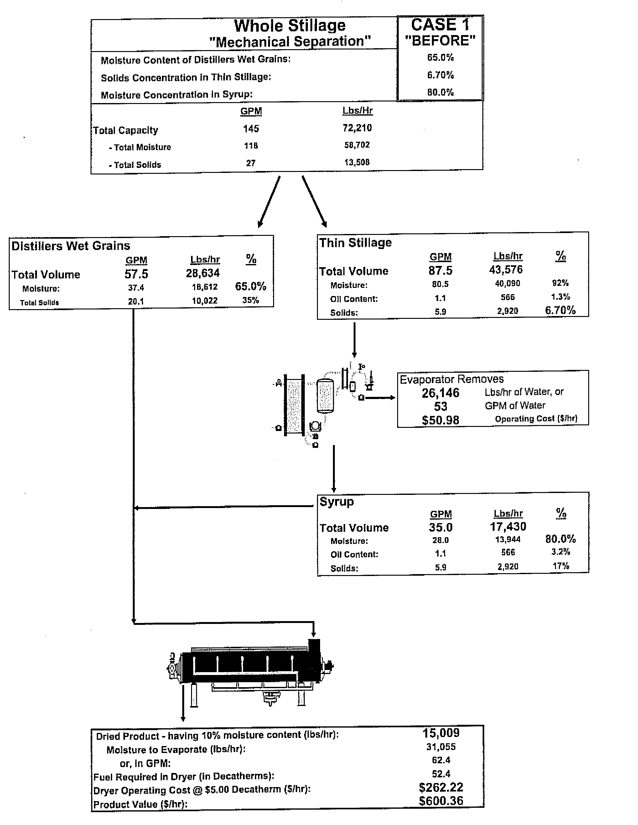 Method and systems for enhancing oil recovery from ethanol production byproducts