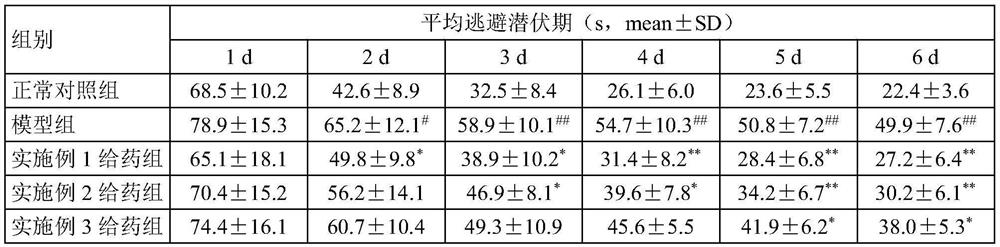 Medicinal and edible Chinese wolfberry fruit composition with memory improving effect and preparation method and application thereof