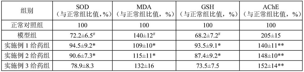 Medicinal and edible Chinese wolfberry fruit composition with memory improving effect and preparation method and application thereof