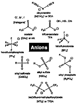 Flame-retardant acrylate plastic, and preparation method and application of casting plate thereof