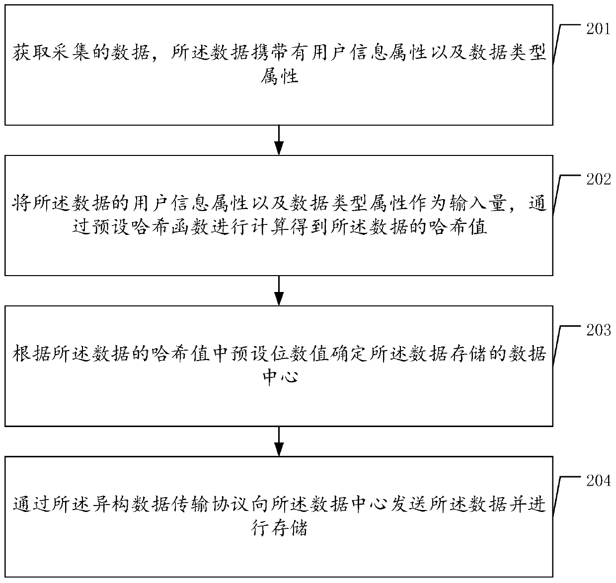 Data storage, positioning and application method and related device