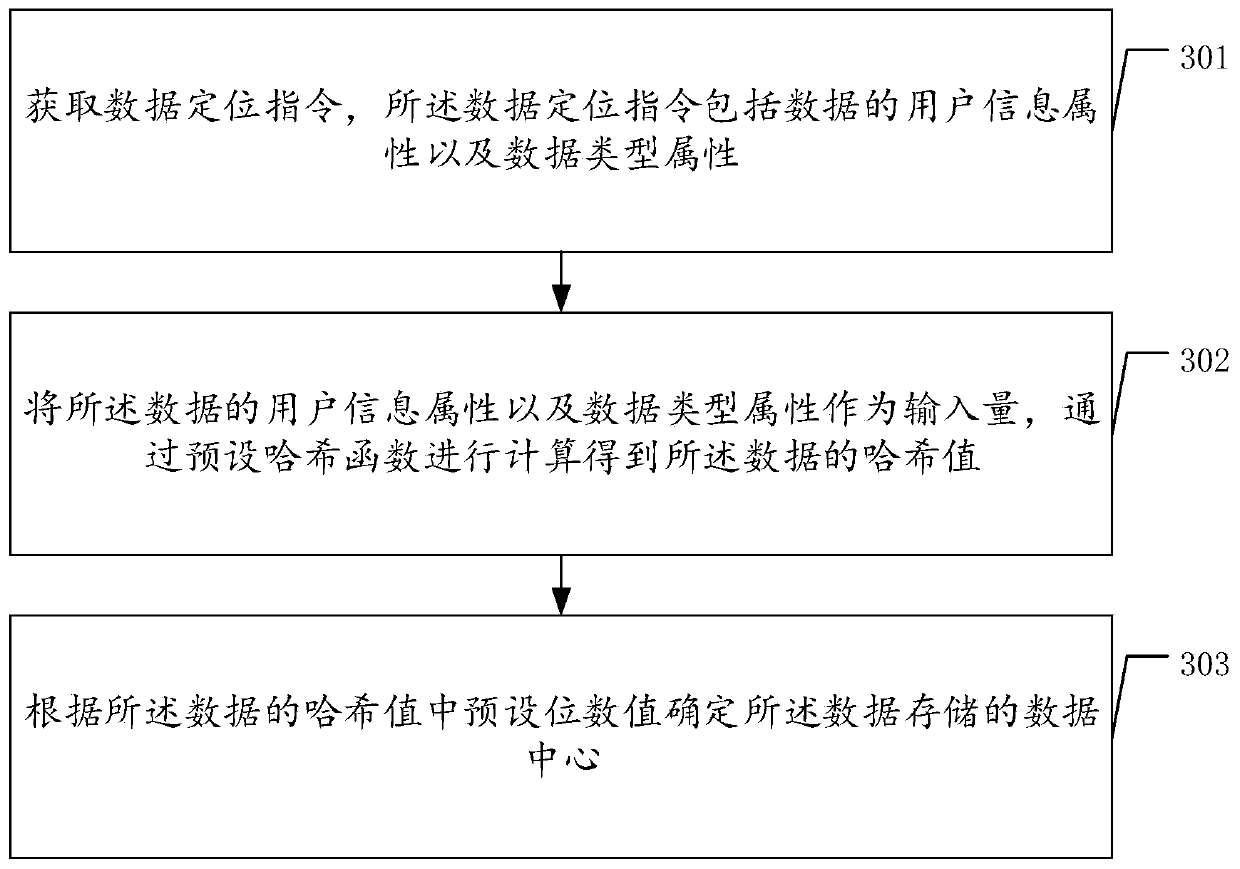 Data storage, positioning and application method and related device