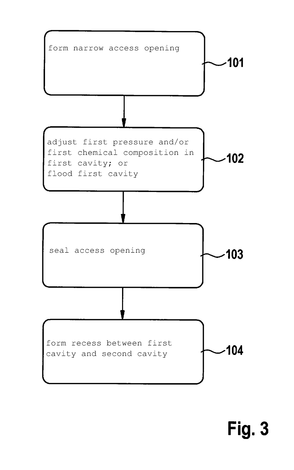 Micromechanical component including a diffusion stop channel