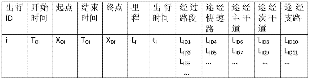 Assessment method for road network function gradation state grades