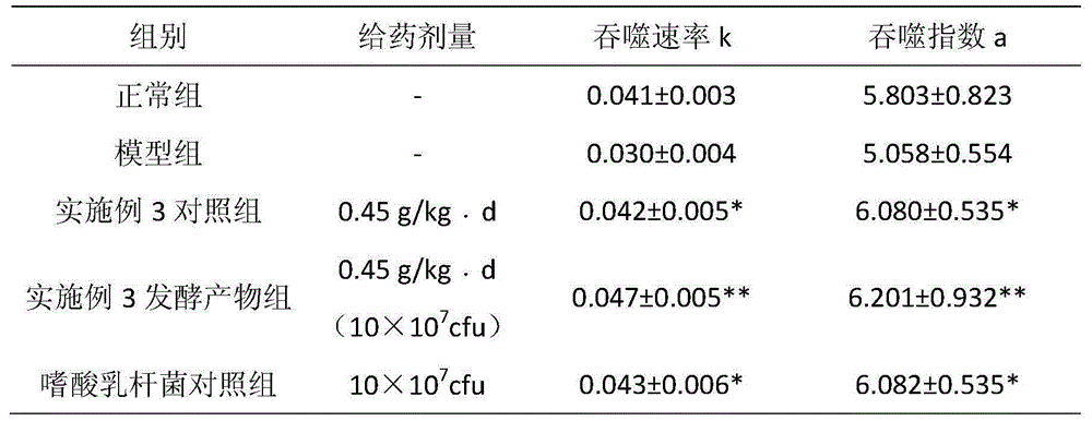 Method for utilizing radix astragali residues through liquid fermentation technology