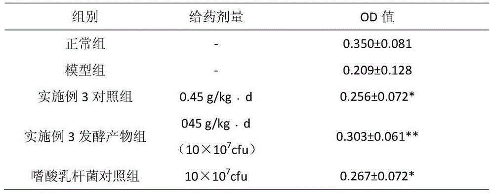 Method for utilizing radix astragali residues through liquid fermentation technology