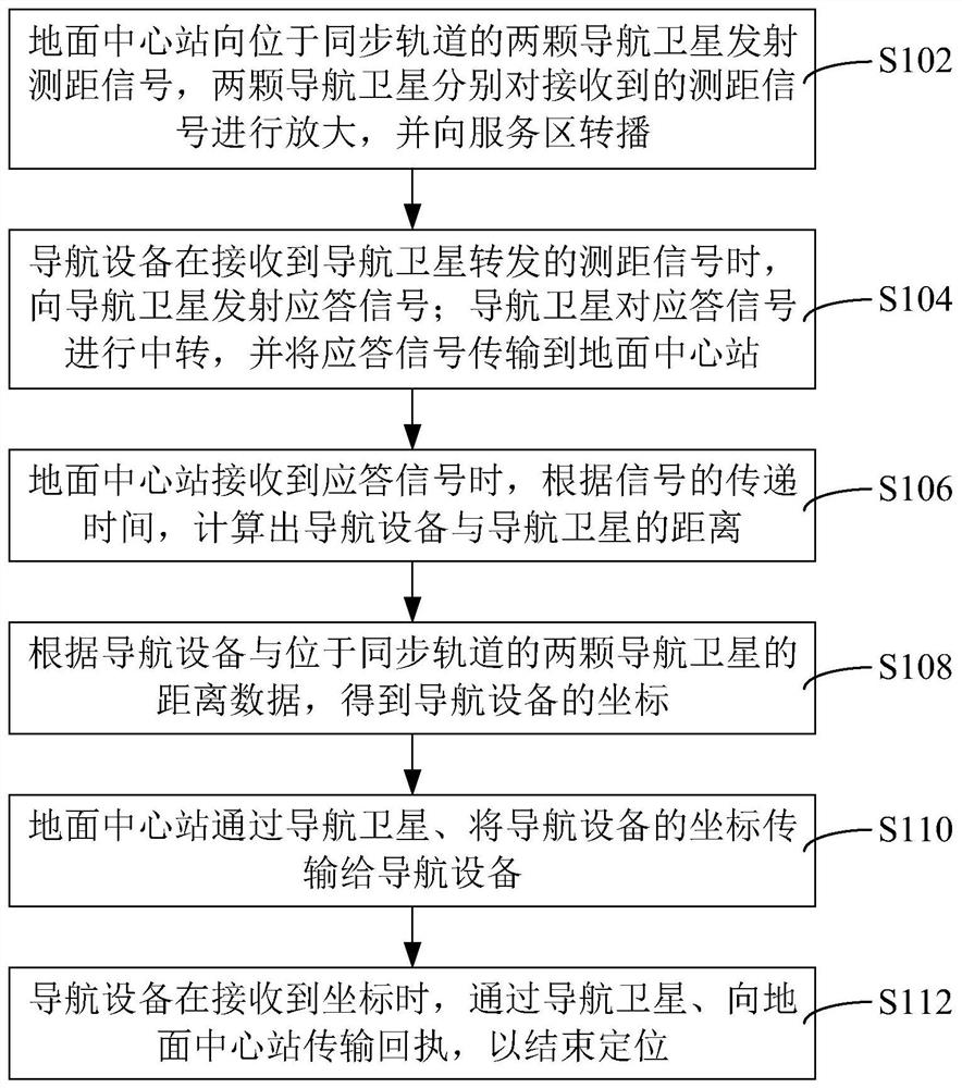 Satellite signal forwarding system and method