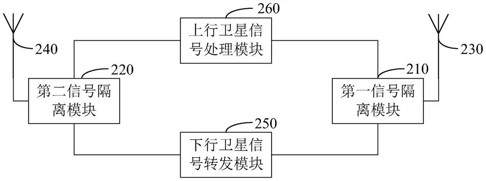 Satellite signal forwarding system and method