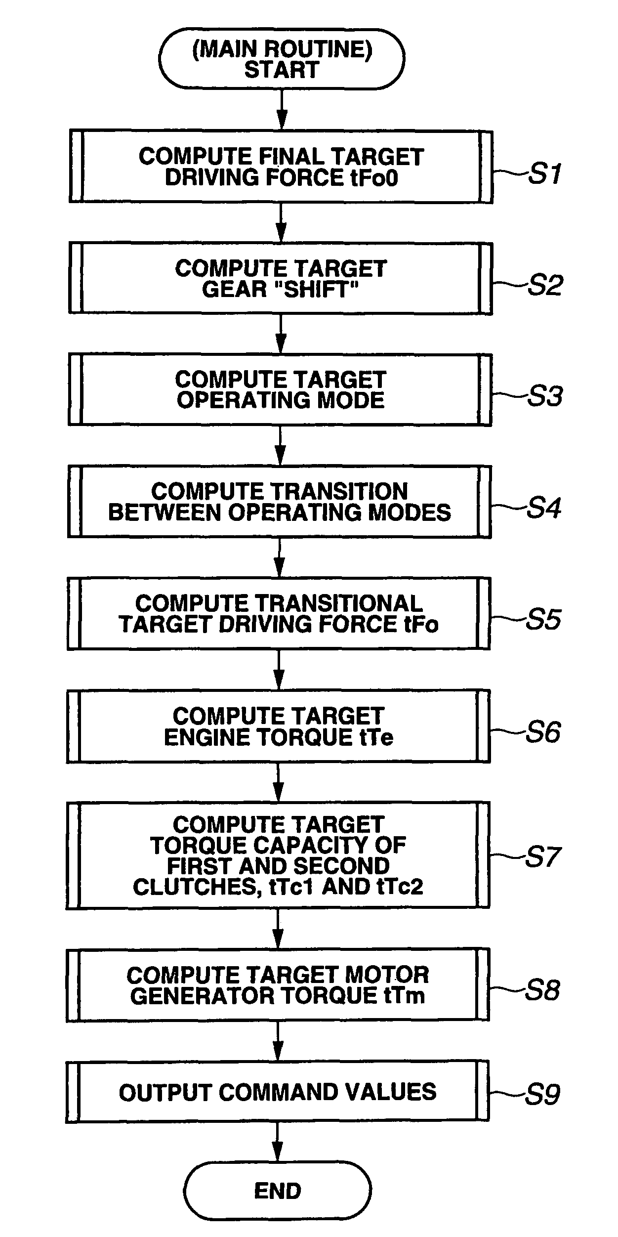 Drive state shift control apparatus for hybrid vehicle