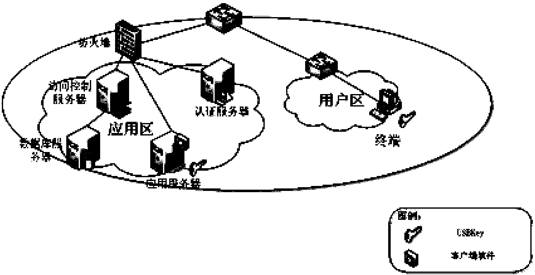 Database safety access control method based on independent authorization