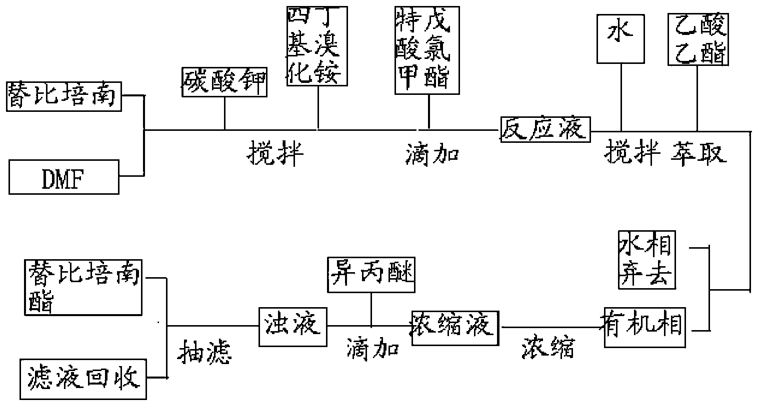 Tebipenem pivoxil industrial preparation method