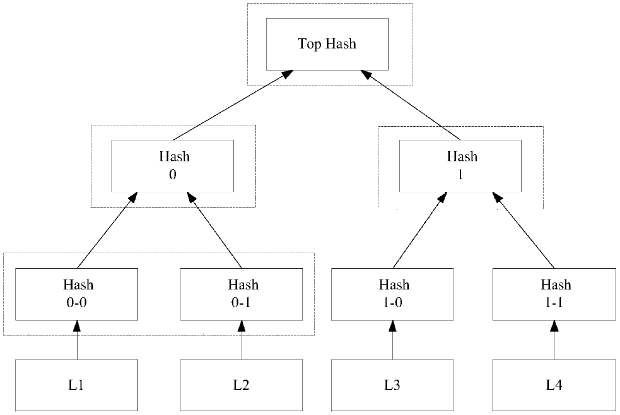 Data holding proving method and device based on block chain and readable storage medium