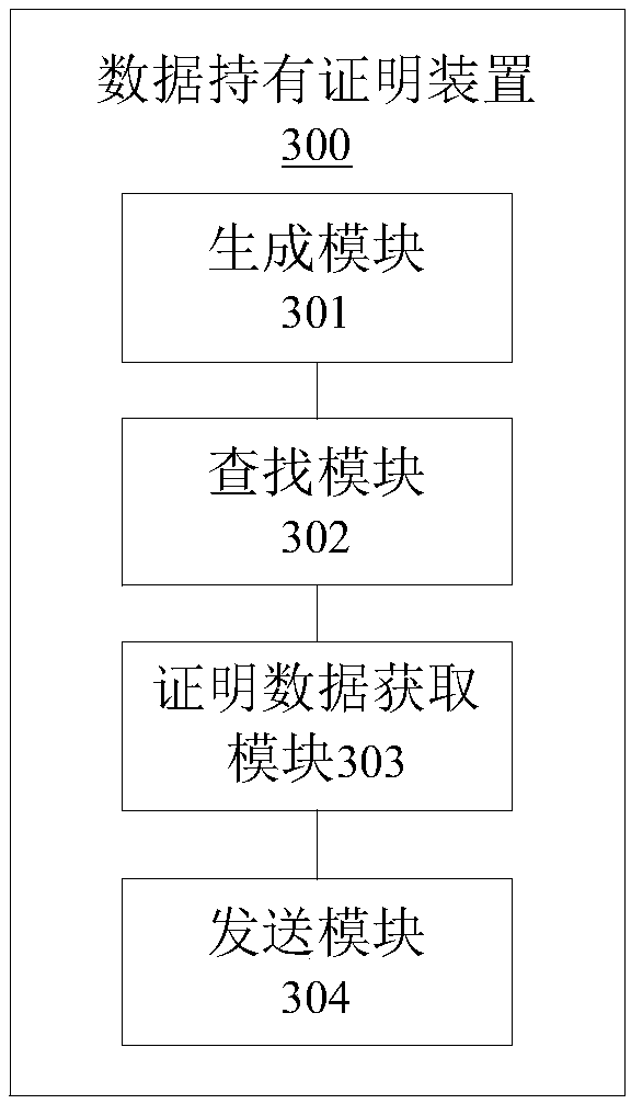 Data holding proving method and device based on block chain and readable storage medium